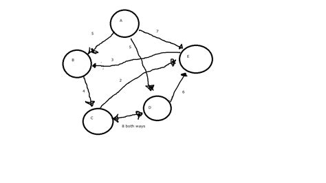 Image result for DFS for Given Digraph Algorithm