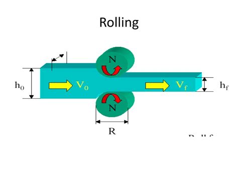 Image result for What Is Engineering Shearing Forming Rolling Explained