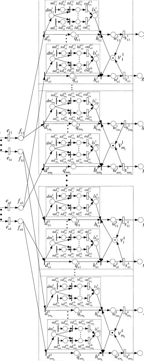 SPN Scheduling Algorithm Analysis 的图像结果