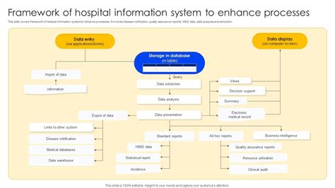 Hospital Information System Flowchart 的图像结果