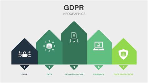 Image result for Data Protection Model