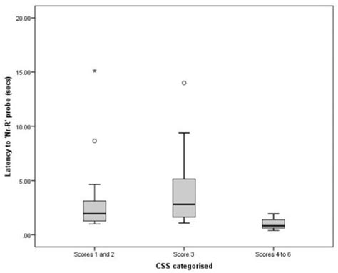 Cognitive and Composite Behavioural Welfare Assessments of Pet Cats ...
