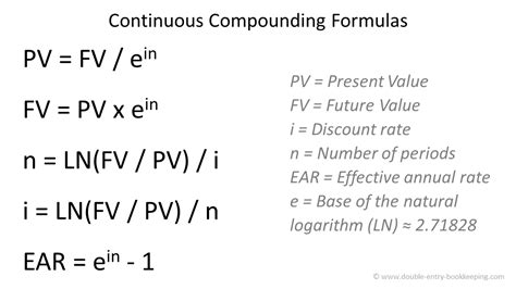Image result for Compounding Formula