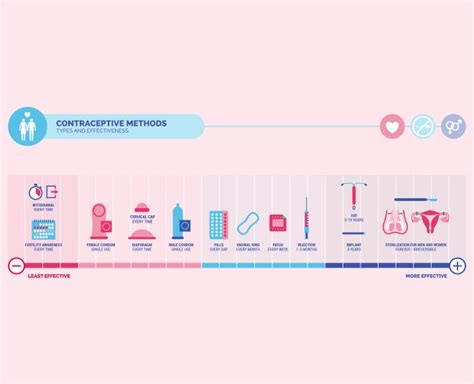 Contraceptive Methods For Women In The Age Of 40 | contraceptive ...