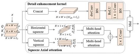 Multi-Scale Flame Situation Detection Based on Pixel-Level Segmentation ...