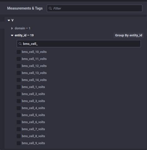 Image result for Influxdb Graph Types