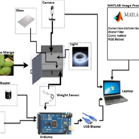Image result for Software Design Phase