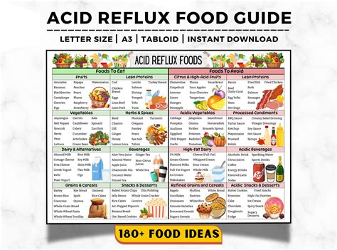 Acid reflux food chart gerd diet list acid reflux food list low acid ...