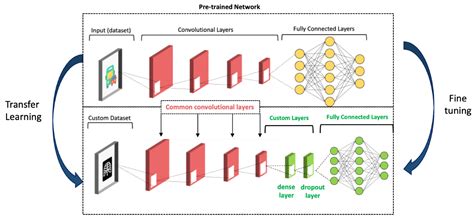 Grammatical Evolution-Driven Algorithm for Efficient and Automatic ...