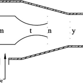 Image result for Modulating Ejector