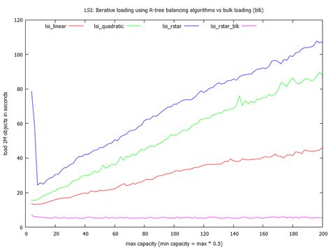 Image result for Rtree Python