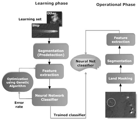 Using SPOT-5 HRG Data in Panchromatic Mode for Operational Detection of ...