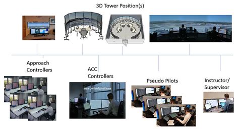 Image result for ATC Pro Simulator