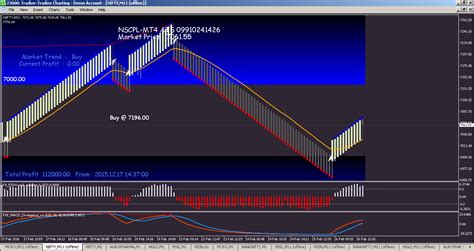 Renko Charting 的图像结果