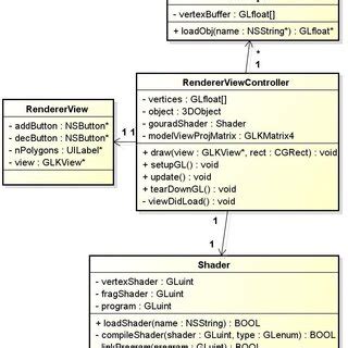 Image result for Java Android Class Diagram