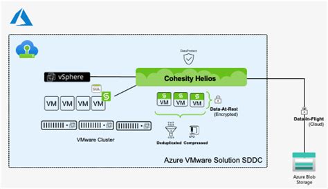 Expanding Cohesity's support for Microsoft's ecosystem—Azure Stack and ...