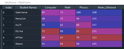 Image result for Using Lambda Function in Python Find Table of 6