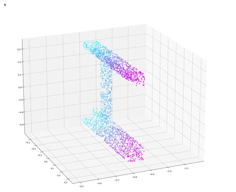 Image result for How to Read Point Cloud in Python