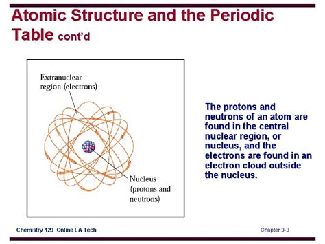 Image result for Atomic Structure Examples
