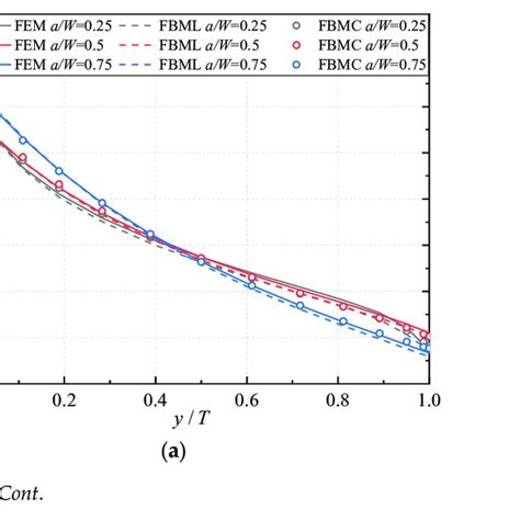 Image result for Curved Shell FEM Analysis
