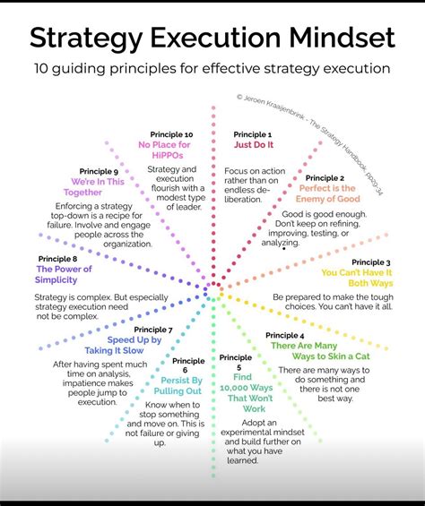 Image result for Strategy Execution Success