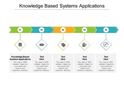 Image result for Knowledge-Based Systems Applications