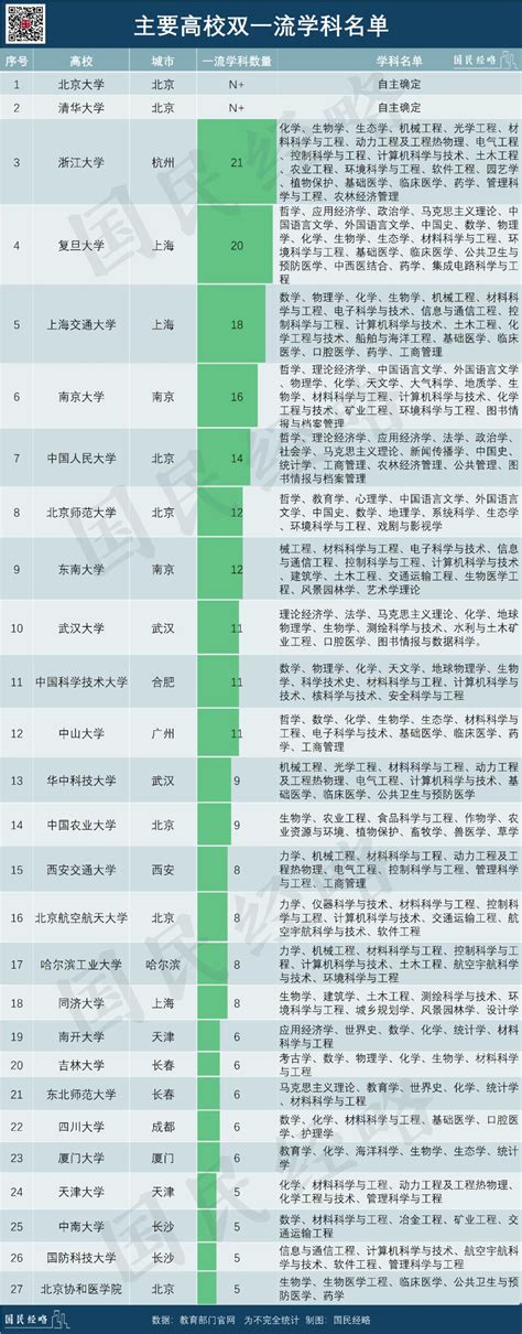 中国“最大”的6所大学，到底有多大大大大_澎湃号·湃客_澎湃新闻-The Paper