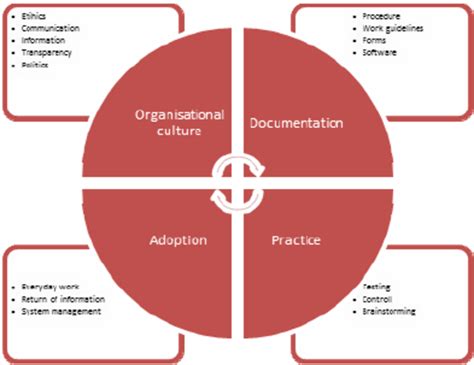 Knowledge Circle Diagram 的图像结果