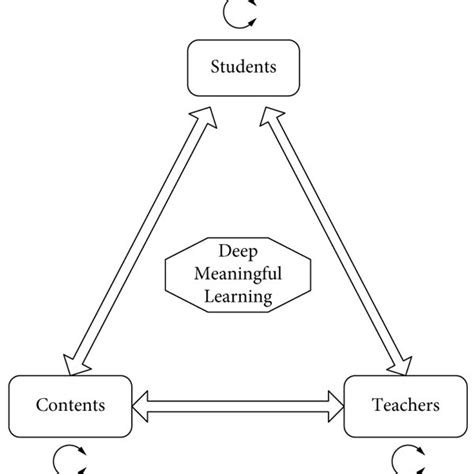 Interactive Instruction Teaching Methods 的图像结果