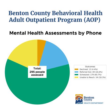 Health Department News - September 2025 - Benton County Health ...