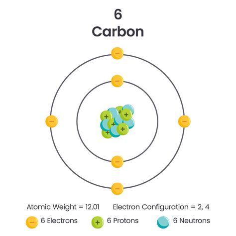 Premium Vector | Carbon Element 6 Electron Configuration vector ...