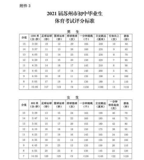 ★2024湖南中考体育评分标准-2024年湖南中考体育评分标准表 - 无忧考网
