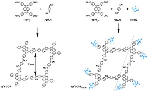 Mechanistic Approach towards Designing Covalent Organic Frameworks for ...