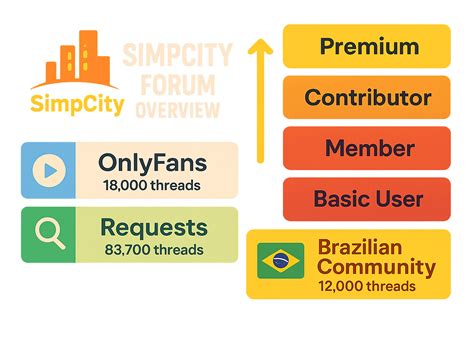 The Complete Guide to Accessing the SimpCity Forum - Park Magazine NY