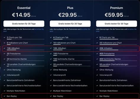 Backtesting On Trading View 的图像结果