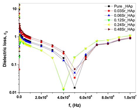 The Effect of Doping on the Electrical and Dielectric Properties of ...