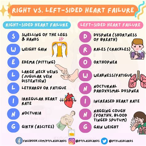 Signs Left Heart Failure at Lisa Mccoy blog