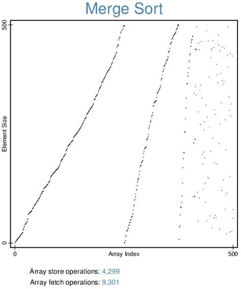 Image result for Samplesort Sortieralgorithmen Vergleich