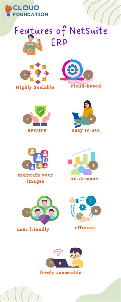 Image result for NetSuite Retail Transation Tutorials