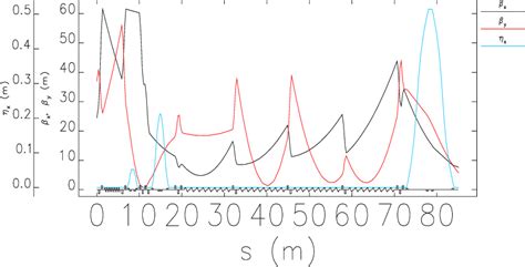 Image result for Compression 4 Stage