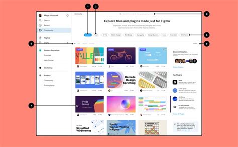 Image result for How to Make GUI On Figma with Code