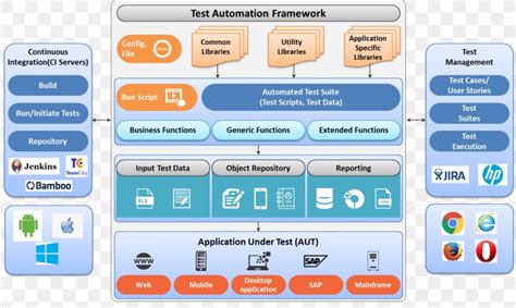 Software Testing Framework 的图像结果