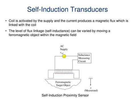 Image result for Self-Induction Explained