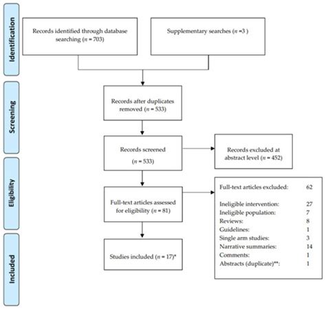 Post-Neoadjuvant Surveillance and Surgery as Needed Compared with Post ...