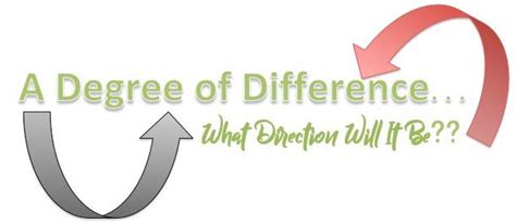 Image result for Modifying Meaning