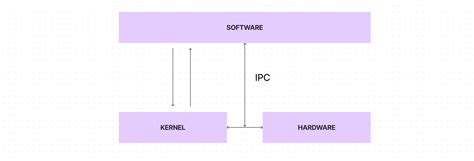 Image result for Kernel in Computer