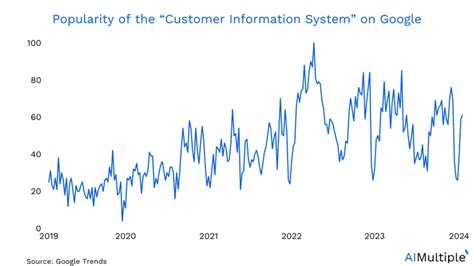 Customer Information System Software 的图像结果