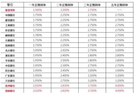 2018年中国银行业存款利率及市场利率分析 “两轨”趋近趋势（图）_观研报告网