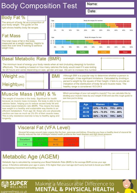 Body Composition Test Examples at Zelda Teal blog