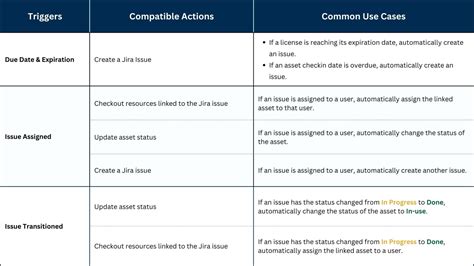 Image result for Jira Automation Tutorials